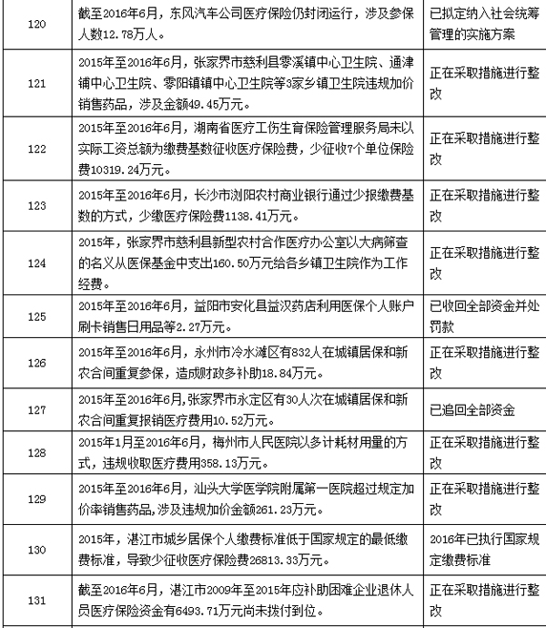红河最新个人医保套取现金技巧方法分析(最方便真实的红河个人医保套取现金技巧
方法)