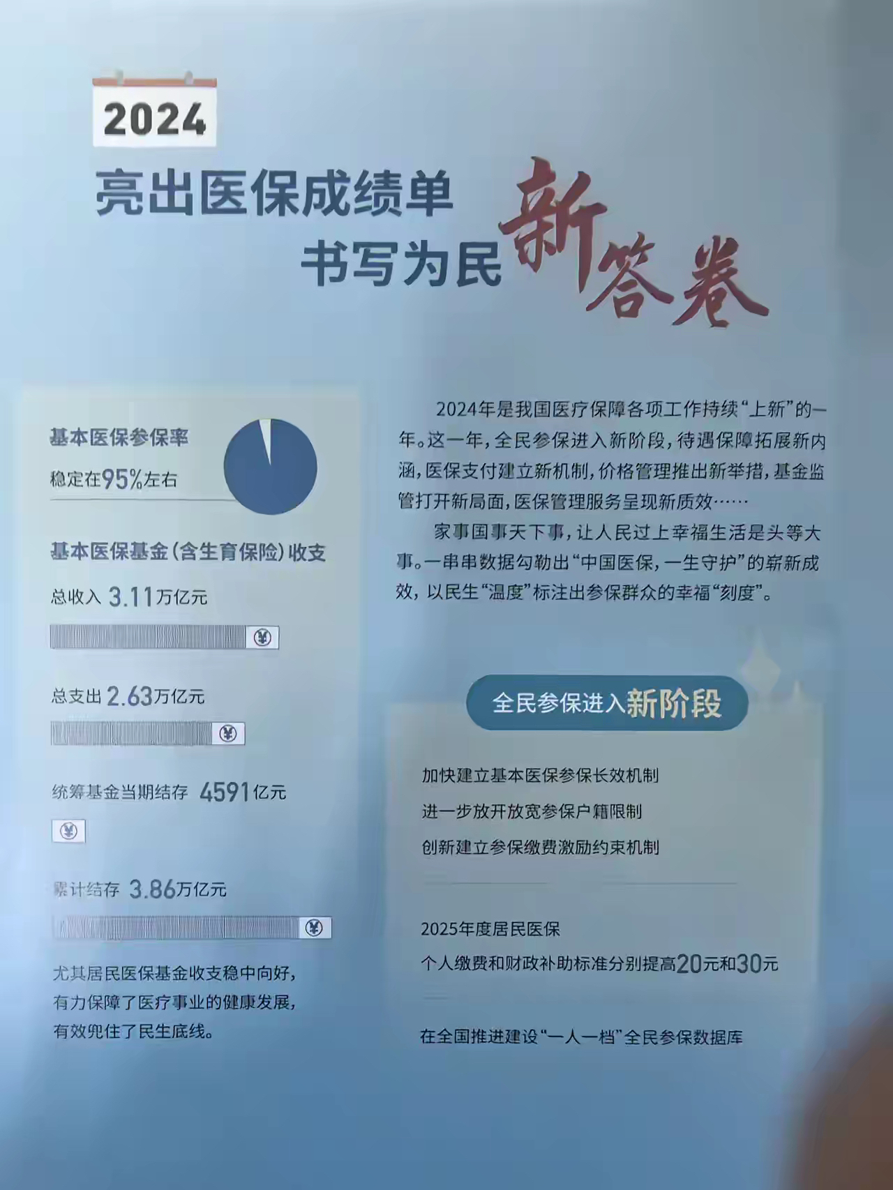 红河最新医保报销85%怎么算方法分析(最方便真实的红河医保报销85%具体计算方法)