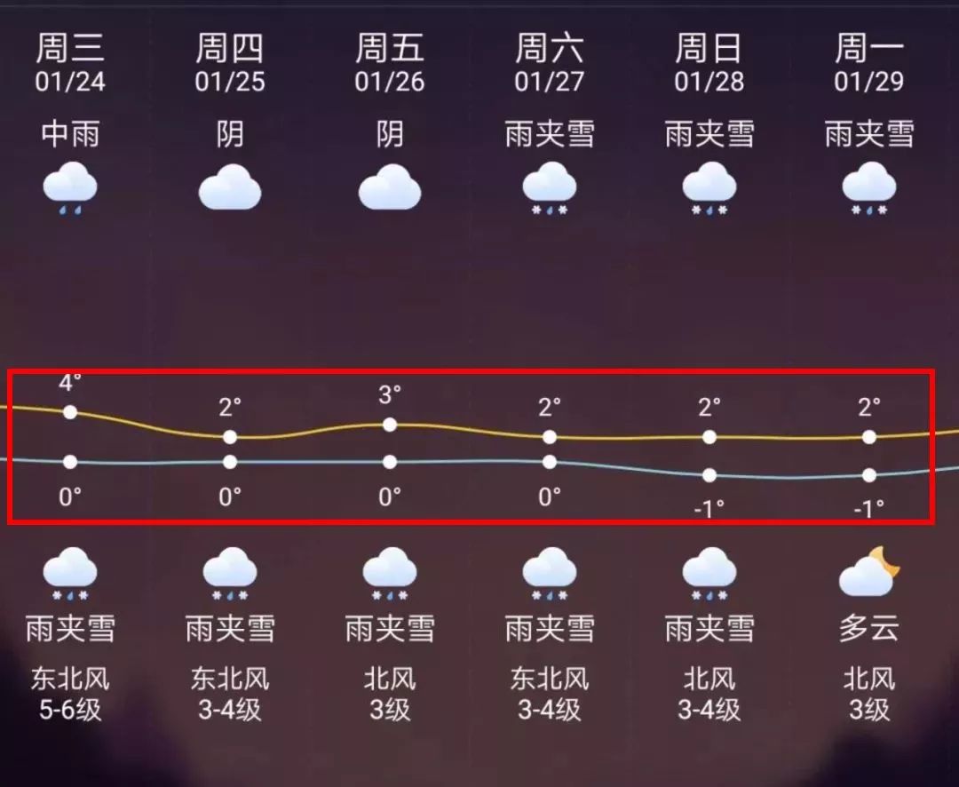 红河最新上海24小时天气预报方法分析(最方便真实的红河天气预报24小时详情软件方法)