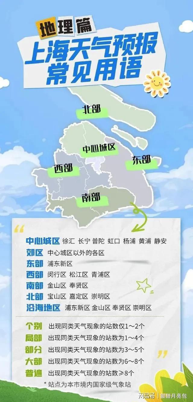 红河最新上海24小时天气预报方法分析(最方便真实的红河天气预报24小时详情软件方法)