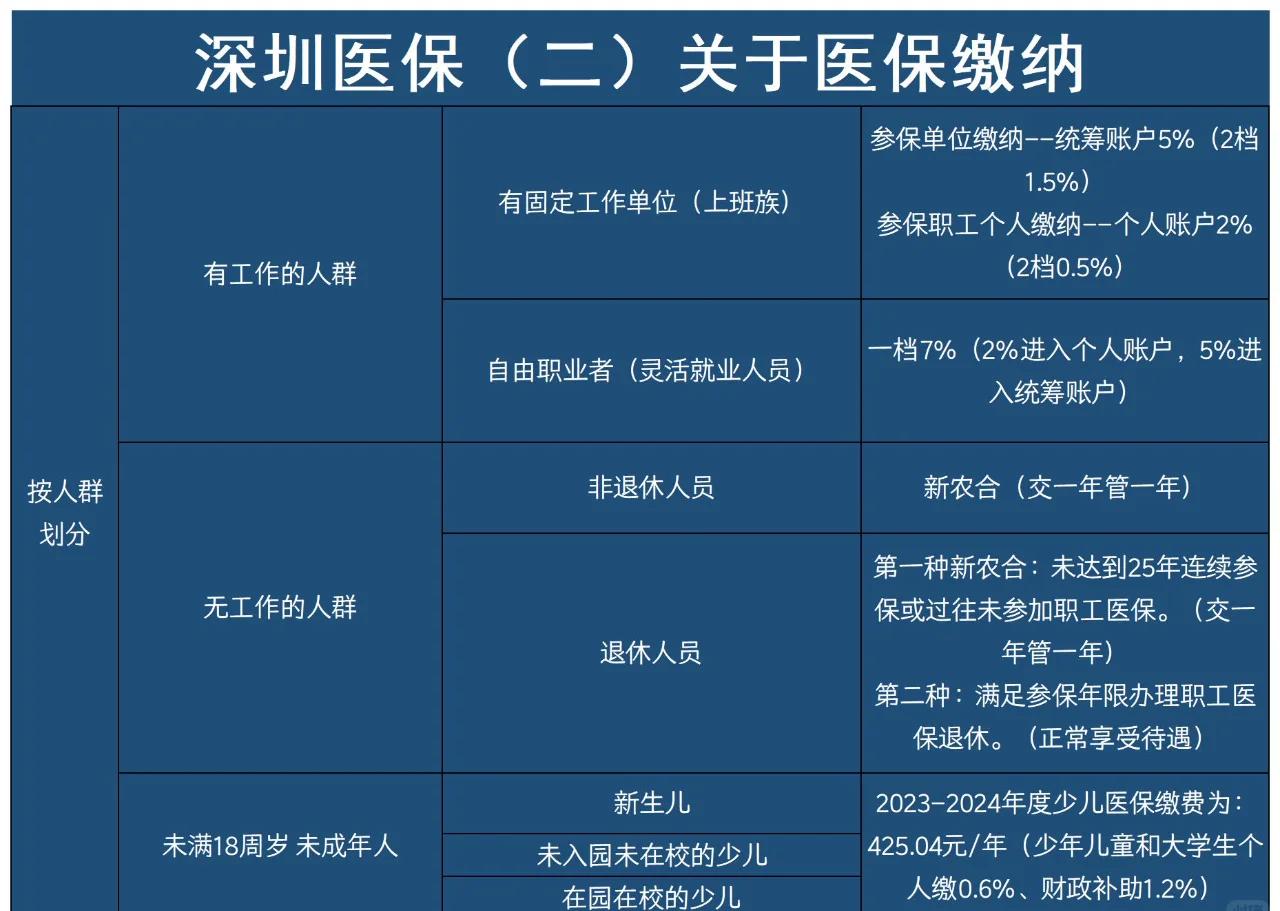 红河最新深圳医保提取方法分析(最方便真实的红河深圳医保提取秒到嶶新qw413612兑现钱来方法)