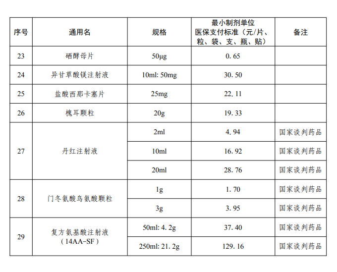 红河最新药店套医保取现成功率方法分析(最方便真实的红河药店医保卡套取现金方法)