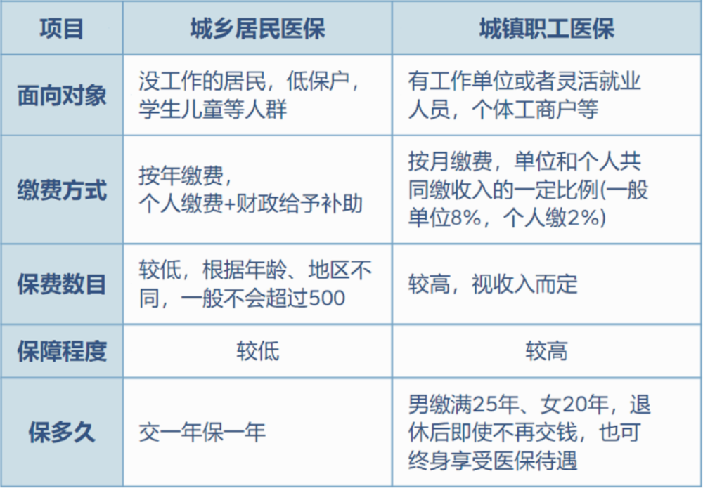 红河最新灵活就业医保8%和5%区别方法分析(最方便真实的红河灵活就业医保6%和9%的区别方法)