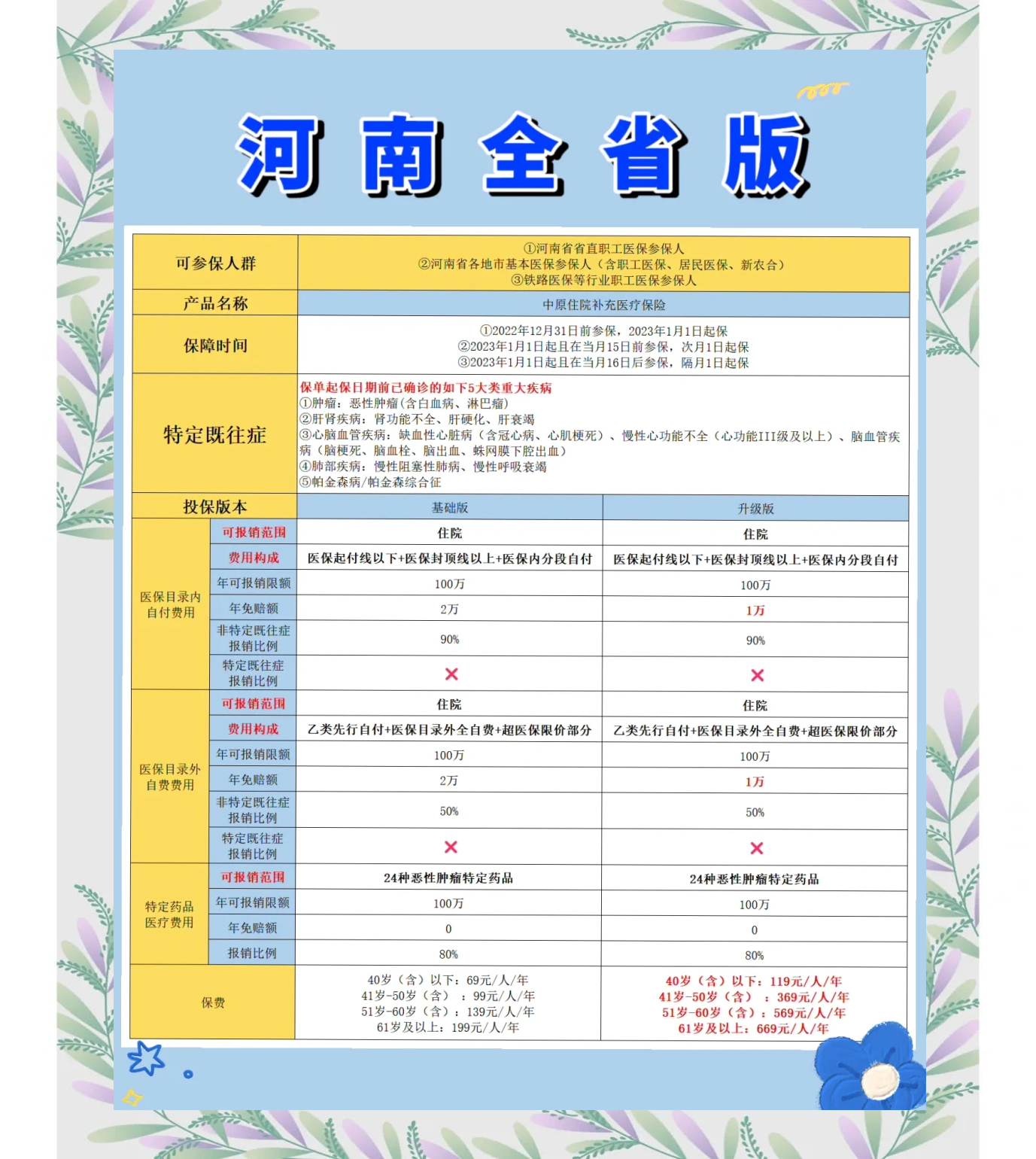 红河最新城市惠民保障怎么取消方法分析(最方便真实的红河如何取消惠民保自动续费方法)
