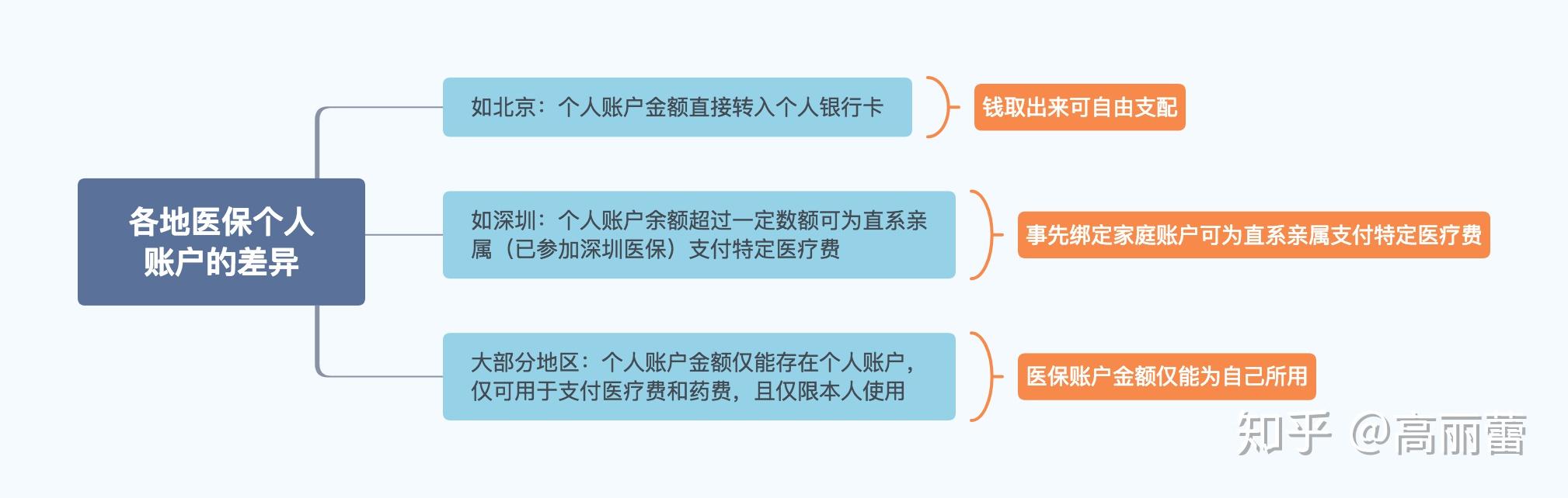 红河最新医保卡惠民保险代扣怎么取消掉了方法分析(最方便真实的红河惠民医保作品方法)